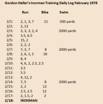 GordonHallerTrainingLog